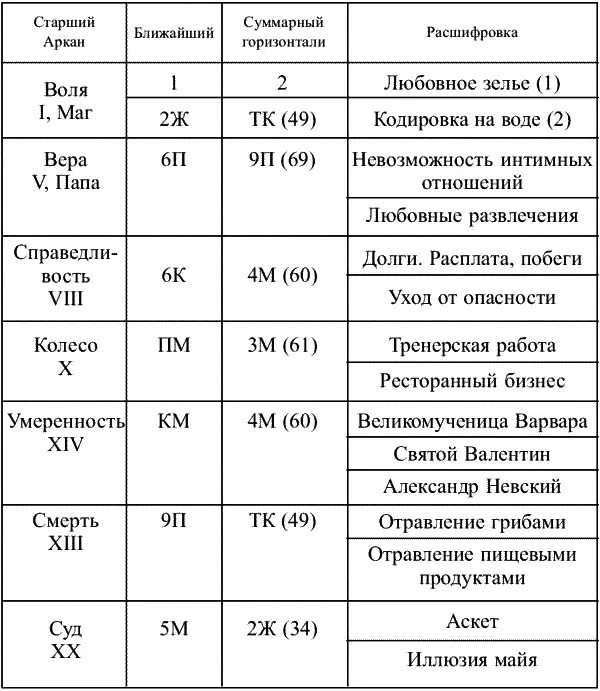 Рис 4б Данные таблиц раскрытия для клиента Методика и техника расклада - фото 20