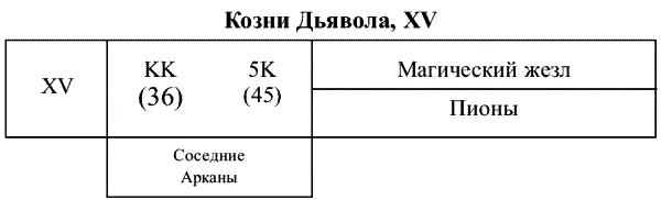 Рис 4б Данные таблиц раскрытия для клиента Методика и техника расклада - фото 21