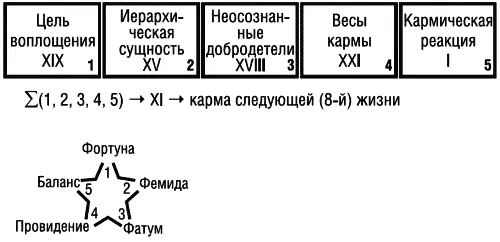 Рис 7 Расклад Зодиак с пентаграммами Настоящее воплощение 7е Дата - фото 30