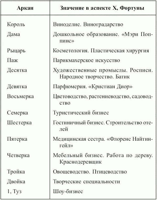 Таблица 23 Мечи Таблица 24 Пентакли Таблицы раскрытия XIII Смерть Табл - фото 70