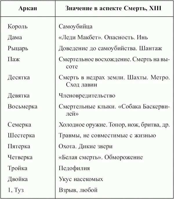 Таблица 27 Кубки Таблица 28 Мечи Таблица 29 Пента - фото 74