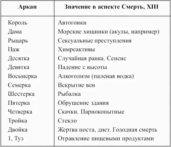 Предсказательная тарология Тайны многоликого таро - фото 75