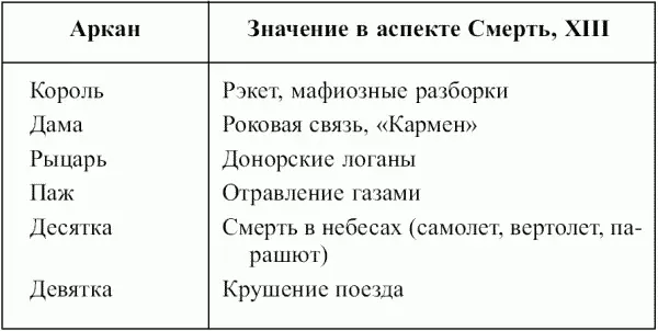 Предсказательная тарология Тайны многоликого таро - фото 76