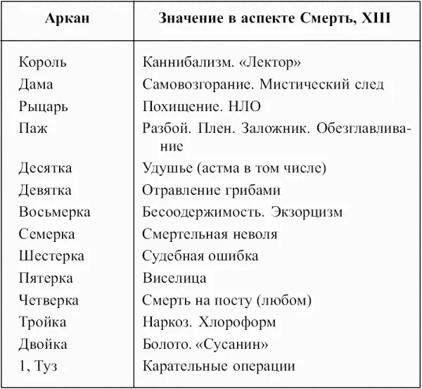 Таблицы раскрытия XX Суд Таблица 30 Таблица соответствия Старших Арканов - фото 78