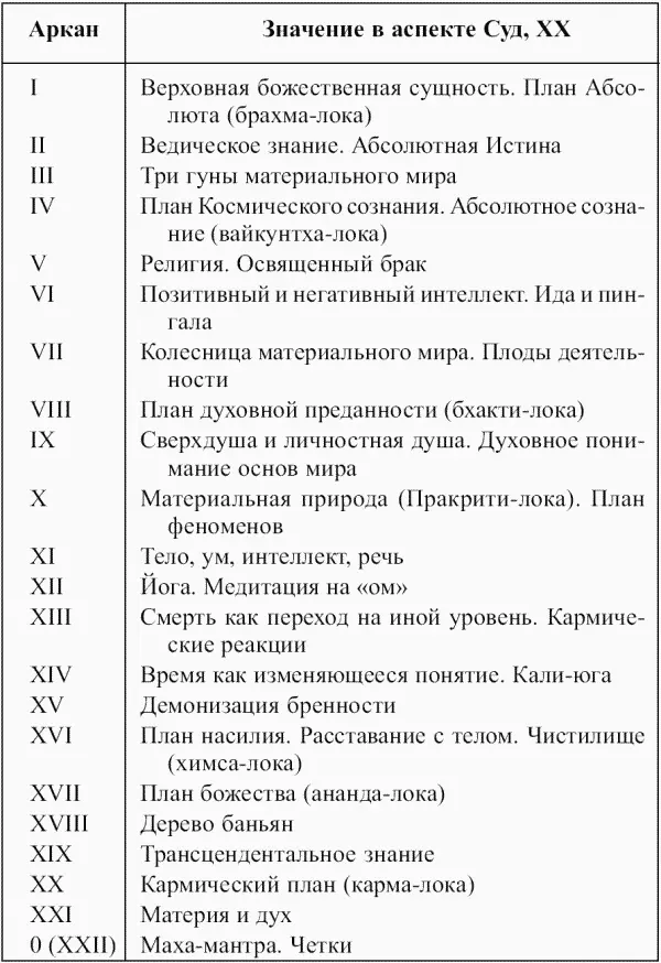 Значения Младших Арканов Таро любой системы в аспекте Суд XX Таблица 31 - фото 79