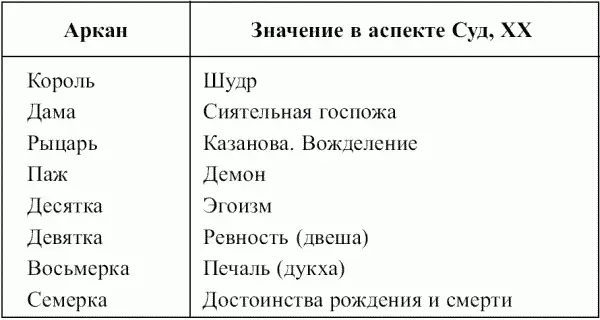 Таблица 34 Пентакли Таблица 35 Архангелы апостолы святые помощь - фото 82