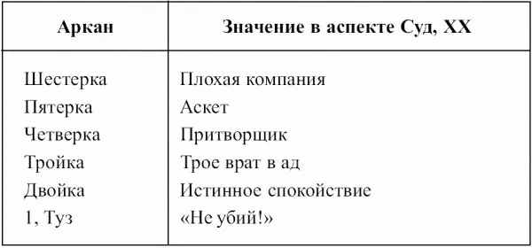 Таблица 34 Пентакли Таблица 35 Архангелы апостолы святые помощь - фото 83