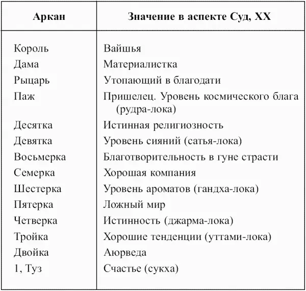 Таблица 35 Архангелы апостолы святые помощь Примечания 1 В - фото 84