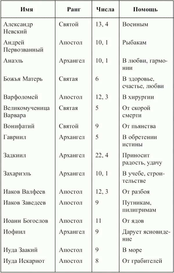 Примечания 1 В дальнейшем анализе наименования позиций не будут повторяться - фото 85