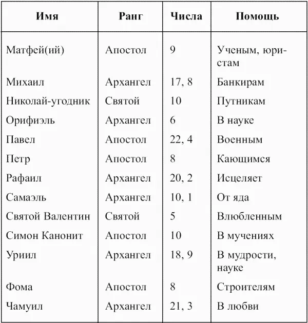 Примечания 1 В дальнейшем анализе наименования позиций не будут повторяться - фото 86