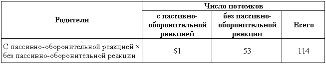 Таблица 4 Скрещивание собак без пассивнооборонительной реакции между собой - фото 7