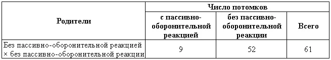 Таким образом в настоящей работе генетический материал разбит на две группы - фото 8