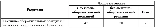 Приведенные данные говорят также о возможности наследования - фото 10