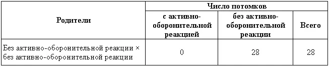 О взаимоотношении наследования активно и пассивнооборонительных реакций По - фото 12