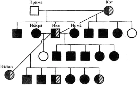 Рис 8 Родословная 8 справа В качестве вещества повышающего - фото 18