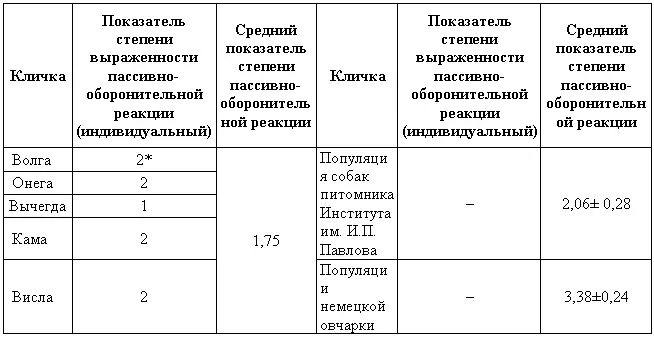 Показатели 14 обозначают возрастающую степень выраженности - фото 32