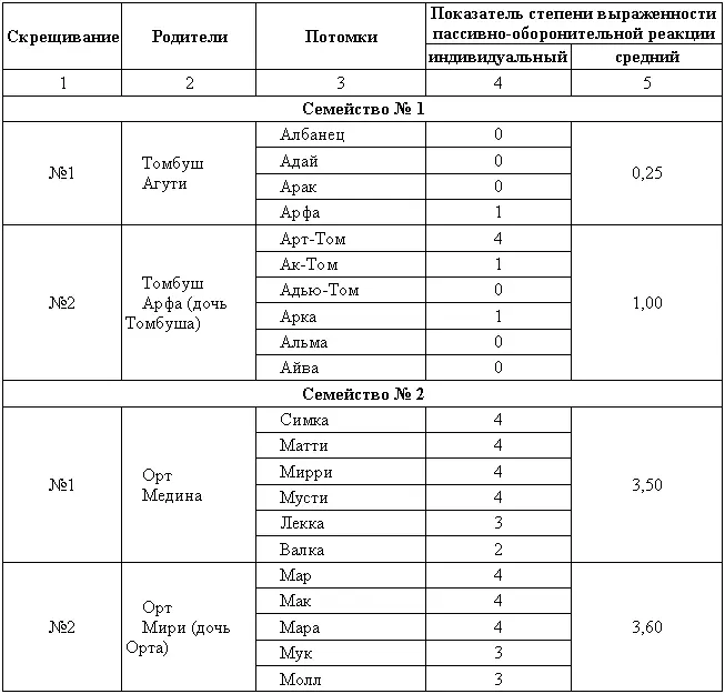 С другой стороны вариационного ряда находятся собаки обладающие генотипом - фото 33