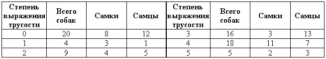 Перейдем теперь к вопросу о наследовании типологических свойств Не вдаваясь в - фото 44