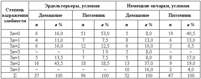 Наибольший интерес представляет установление факта что немецкие овчарки и - фото 51