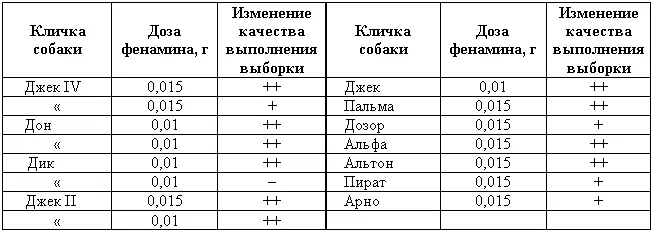 Примечание значительное улучшение качества выполнения выборки - фото 65