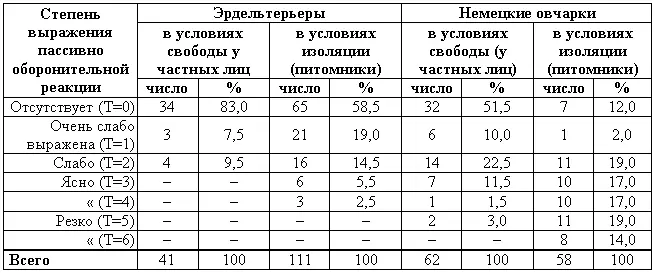 Приведенные данные свидетельствуют о том что проявление и степень выражения - фото 70