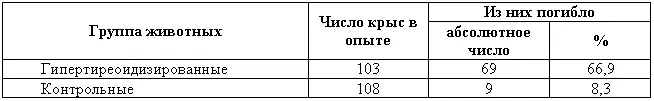Экспериментальное изучение какихлибо генетических или физиологических - фото 75