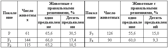 Удивительная но вполне объяснимая связь между рассудочной деятельностью и - фото 77