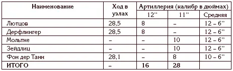 ЛЕГКИЕ СИЛЫ Разведывательные группы легких крейсеров 2я группа 6 крейсеров - фото 13