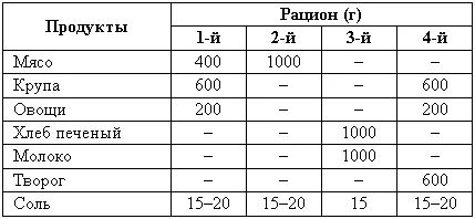 Рационы приводимые в табл 4 полностью обеспечивают потребности пастушьей - фото 63