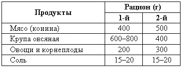 Ездовые и упряжные собаки зимой в период работы получают в сутки 700 г мяса - фото 64