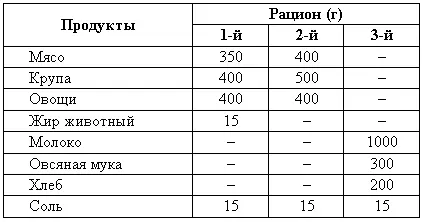 Любительские некрупные охотничьи служебные и крупные комнатные собаки - фото 65