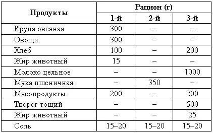 Кормовой рацион для беременной суки увеличивается постепенно и со второго - фото 66