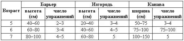Дрессировка собак Основы дрессировки Сущность дрессировки Каждый человек - фото 72