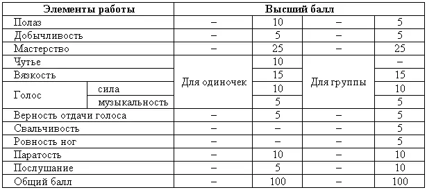 Чутье служит собаке для нахождения зверя движения по его следу и выправления - фото 82
