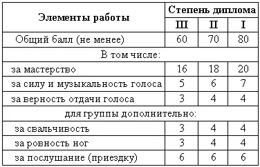 Работа гончих по лисице оценивается дипломом только III степени при балле за - фото 83