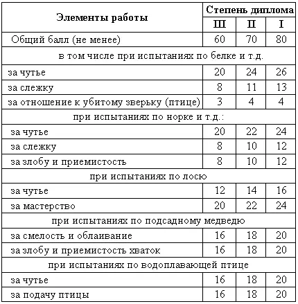 Правильно поставленную хорошо работающую лайку можно легко испортить - фото 85