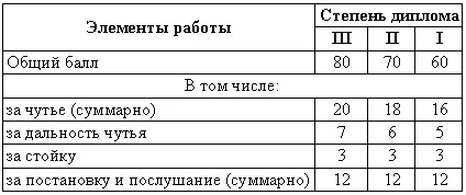 Дальнейшей работой с легавой можно еще более развить ее полезные качества и - фото 87