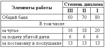 Приобретая спаниеля не следует думать что он может заменить легавую на охоте - фото 94