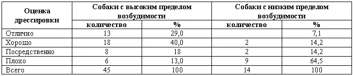 Установление типологических свойств собаки в процессе ее дрессировкиСила - фото 99