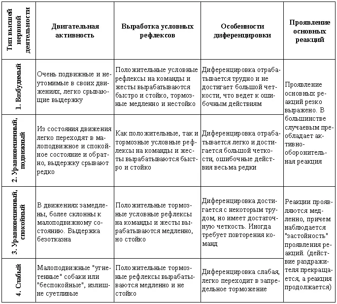 В практике встречается что дрессировщику приходится брать собаку и - фото 109