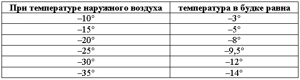 Одиночную собаку во дворе можно содержать свободно или же привязывать на цепь - фото 198