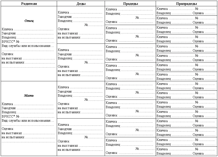 Форма учета родословной собак Всесоюзная родословная картотека служебных - фото 212