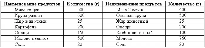 Костную муку фосфорнокислую известь или мел а также рыбий жир дают - фото 214
