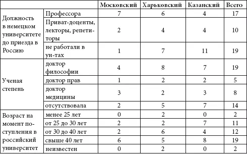 Данные в этой таблице представляют вопервых какие позиции в немецких - фото 76