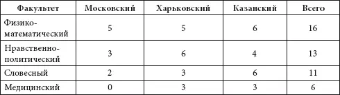 Как видно наиболее востребованными оказались преподаватели - фото 77