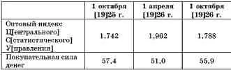 В течение 192526 г удалось значительно выправить покупательную силу денег В - фото 16