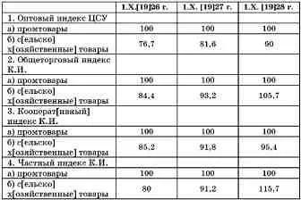 Товарный рынок в 192728 г характеризовался значительным напряжением причем - фото 20