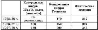 Несмотря на утверждение о сезонном характере эмиссии изъятие из обращения - фото 4