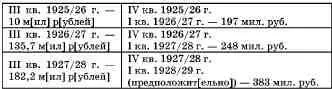 Таким образом на перенесение части сезонных платежей на III квартал эмиссия - фото 6