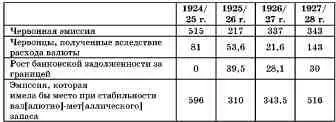 При этом еще не учитывается рост форменных кредитов в том числе и германских - фото 8